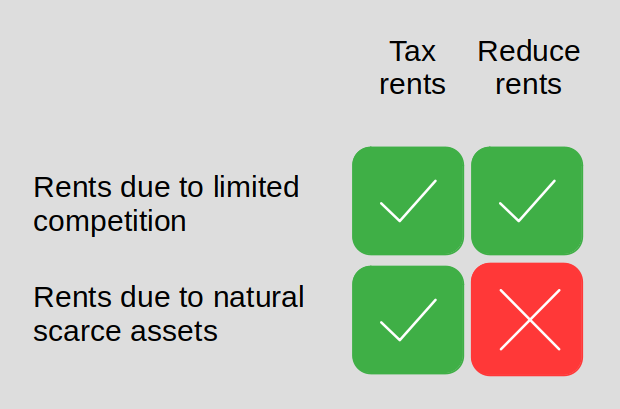 About rents – Rents